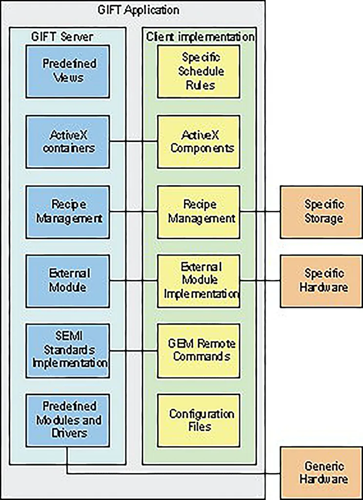 GIFT job executor configuration